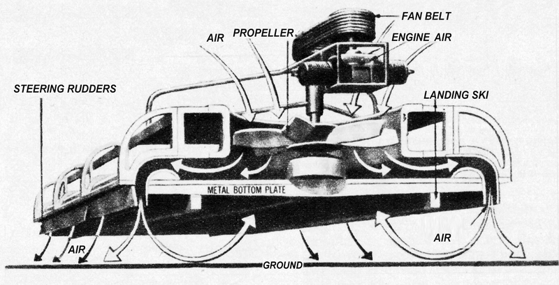 Illustration for article titled 31 Levitating Vehicles From the Dawn of the Hovercraft